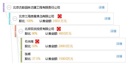 北京古韻園林古建工程有限責任公司
