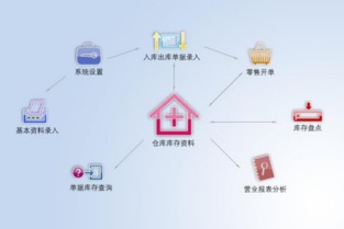 如何挑選適合您的進銷存管理軟件？一份實用指南