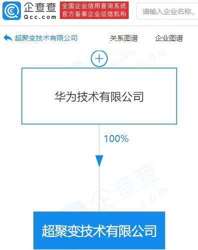 華為成立超聚變技術(shù)公司，注冊(cè)資本7.27億布局計(jì)算機(jī)軟硬件批發(fā)新賽道
